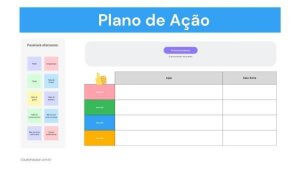 Modelo de plano de ação